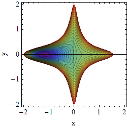 Potential A=2